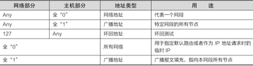 用户管理系统192.168.1.1（用户管理系统192.168.1.1密码）-第3张图片-昕阳网