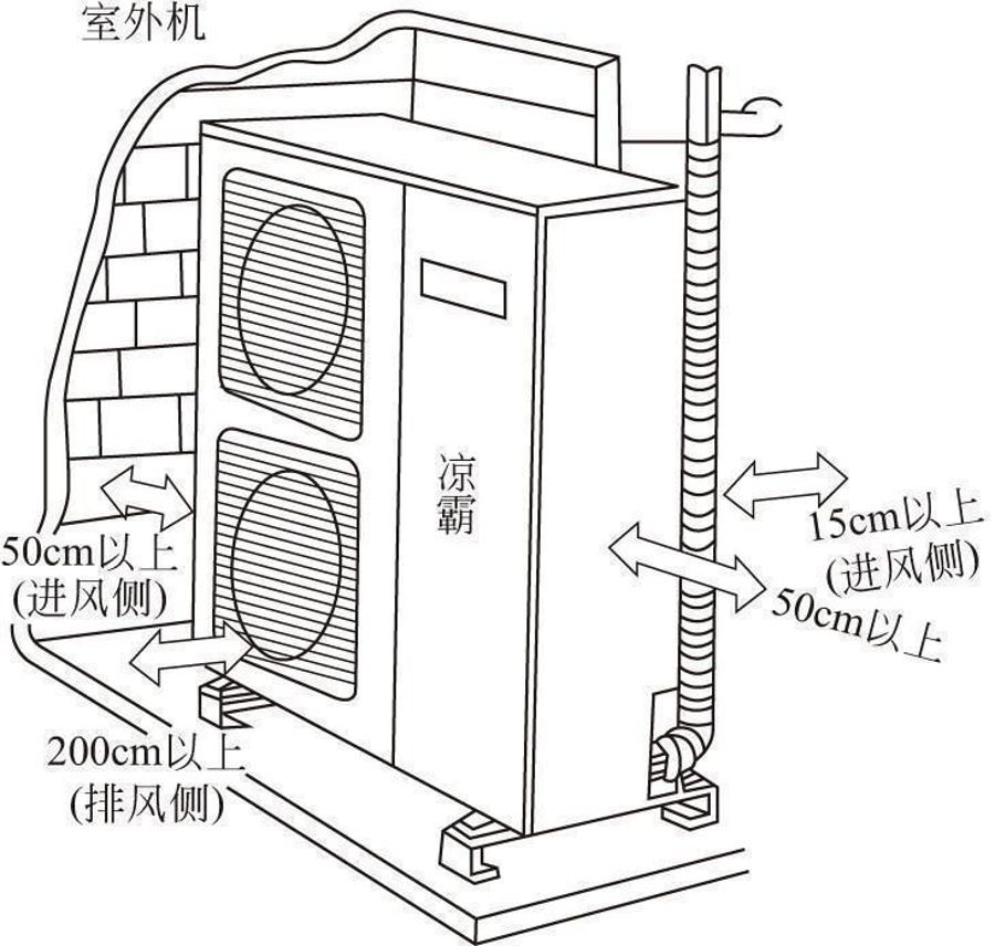 分体柜式空调器安装事项