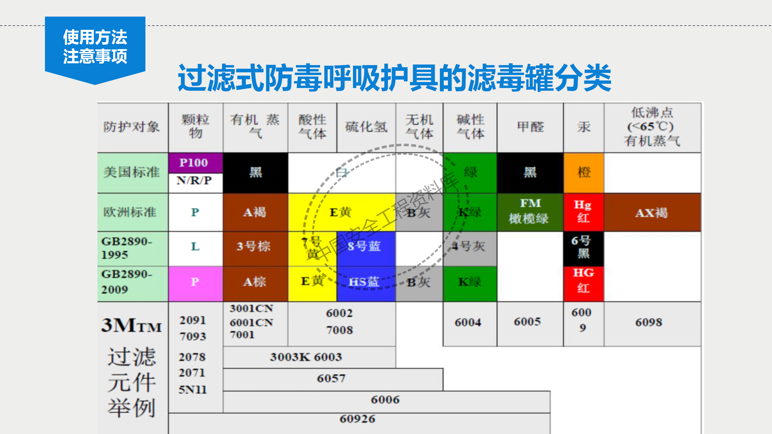 个体劳动防护用品讲座PPT（81页）
