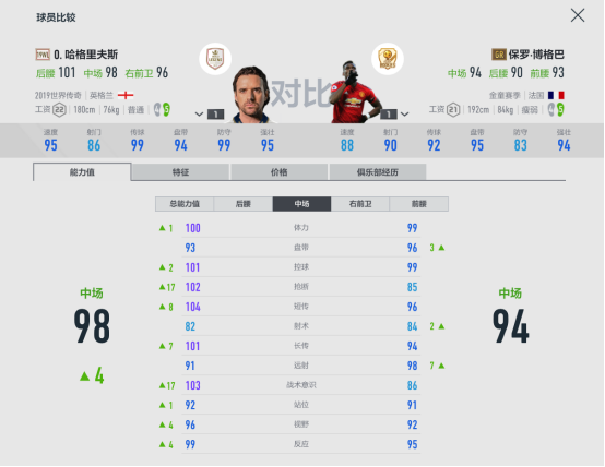 FIFA16无视德赫亚和曼联球员(FIFA ONLINE 4球员组合——曼联)