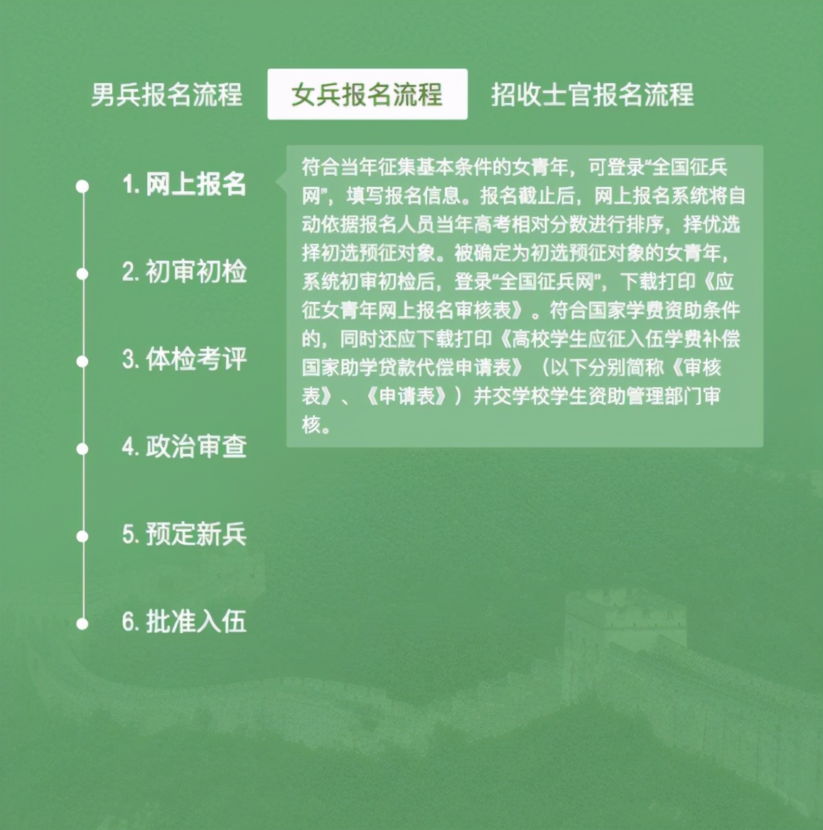 大学生参军，当2年义务兵退伍后能拿多少“经济补助”？提前了解