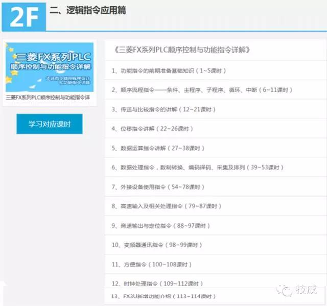 电工怎么从零学习三菱PLC？（看这里）