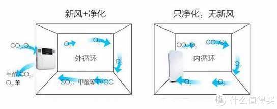 新风机是真需求还是假噱头？从抵触到入手，从选购到安装