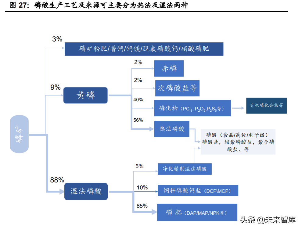 磷酸铁行业专题报告：LFP需求激增推动产业景气度