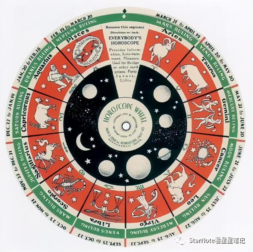 占星基础｜十二星座对应事物及颜色