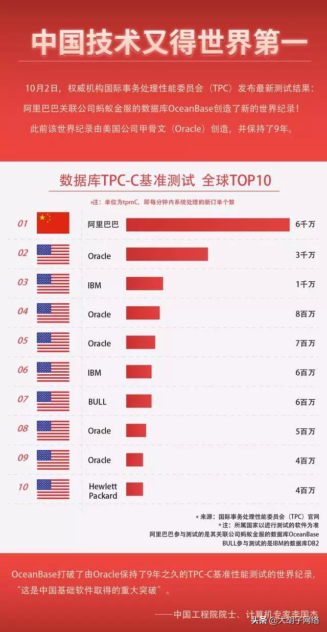 SQL Server内部运行机制浅析