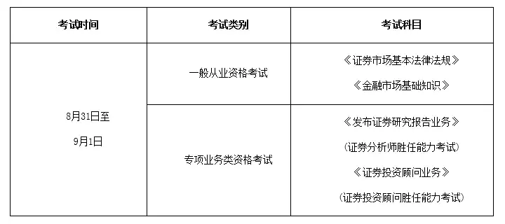 证券从业资格证报名官网（证券从业资格证报名官网入口 缴费）