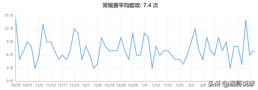 哈登为什么能在nba立足(分析丨两届NBA得分王，哈登成为球队领袖的背后经历了什么？)