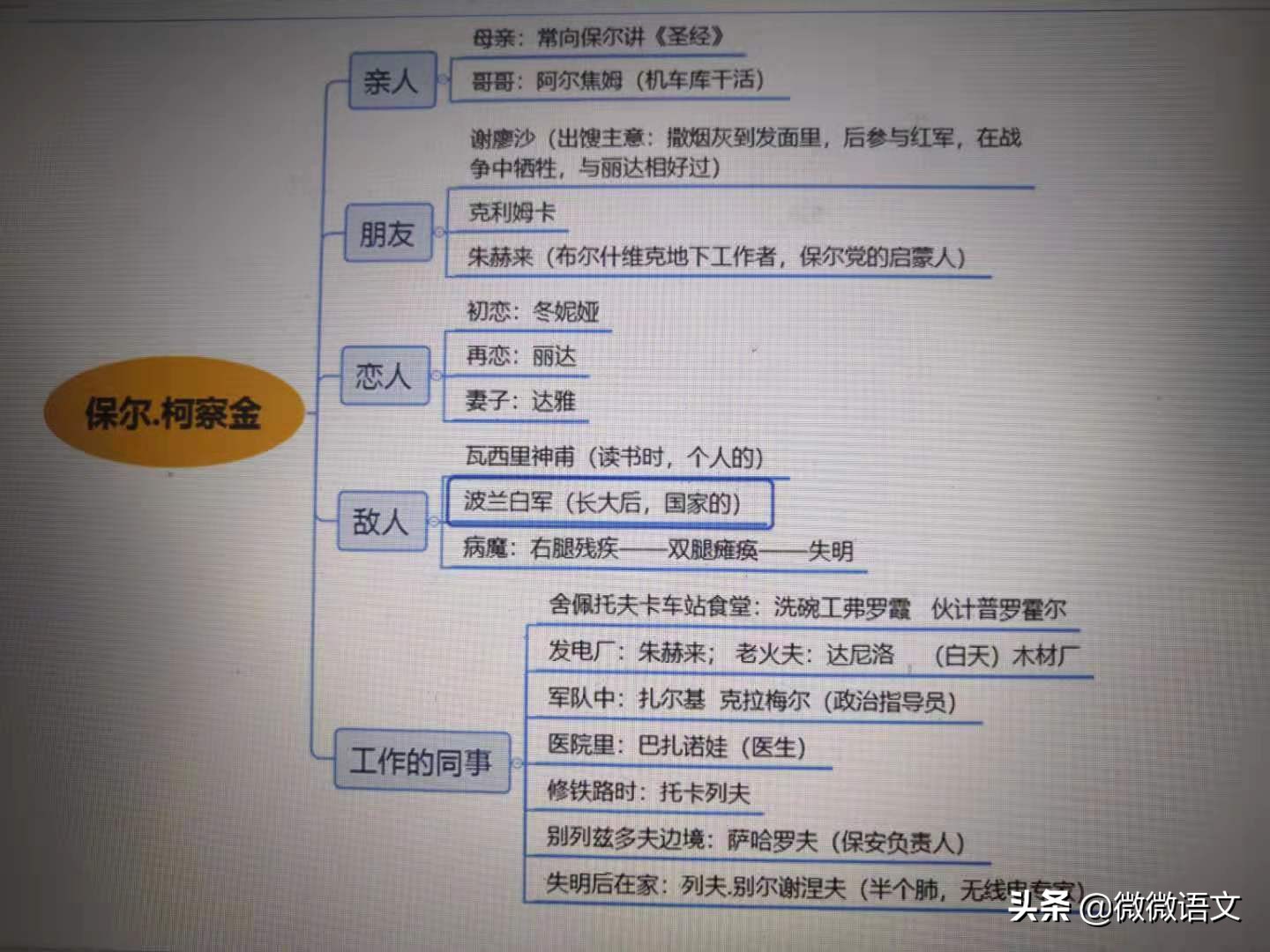 三分钟看完《钢铁是怎样练成的》：共18章内容（内附人物关系图）