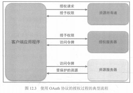 web服务器安全配置（为了服务器能够安全高效的提供服务，应该如何保证配置服务器安全）