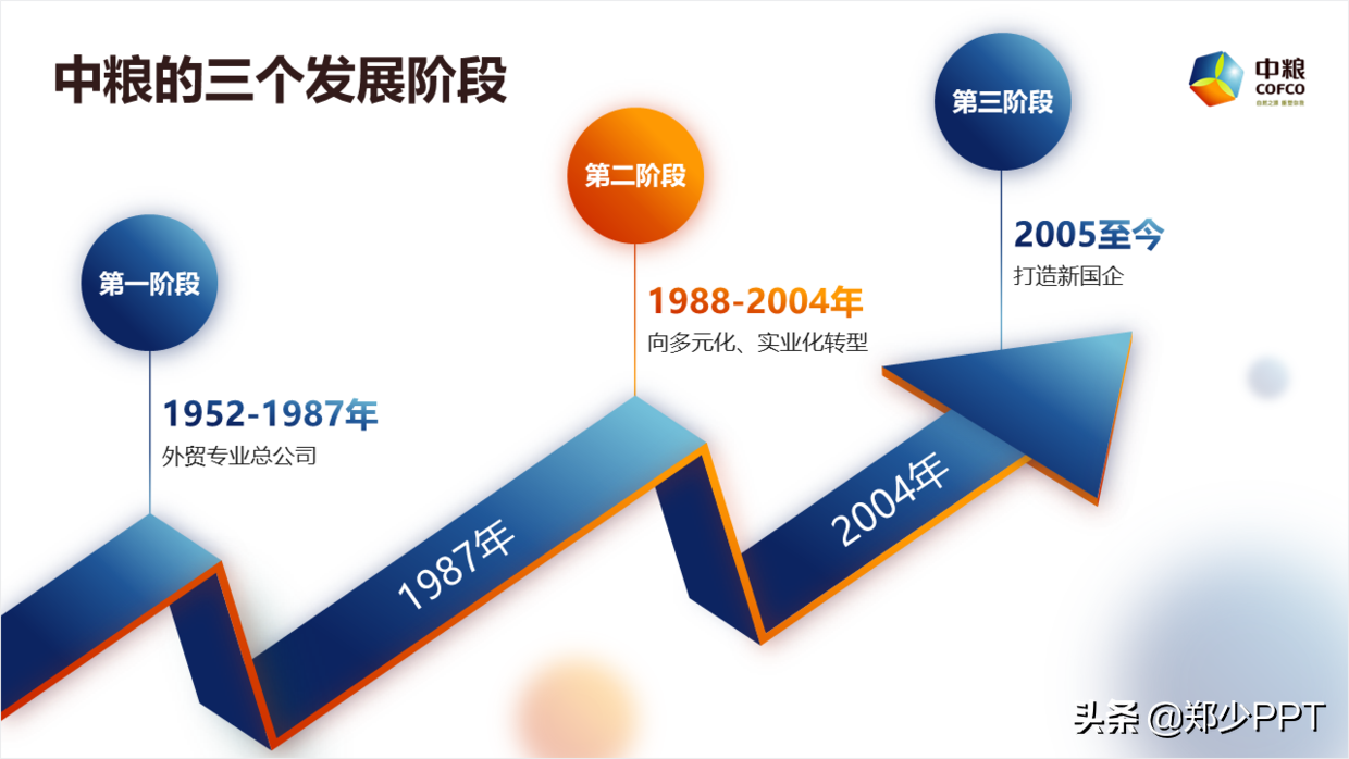 帮粉丝修改了一份集团培训PPT，粉丝：这渐变效果很赞