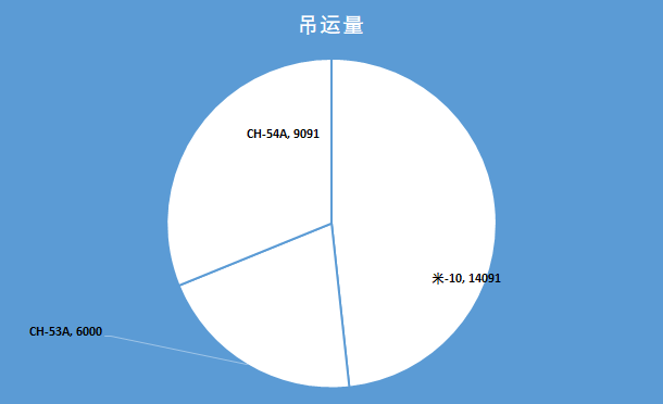 7吨大炸弹、两架直升机、飞机——吊起一切的空中起重机S64