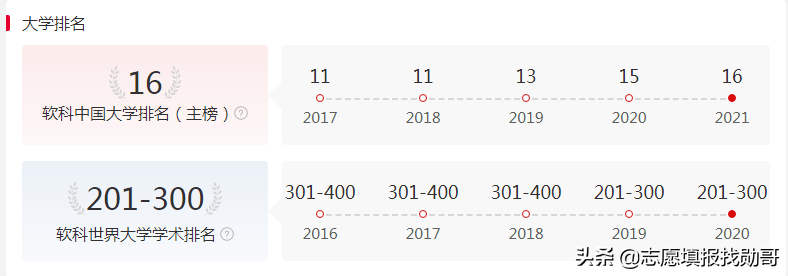 南京这所高校，因校名普通被“低估”，实际A+数并列全国高校第八