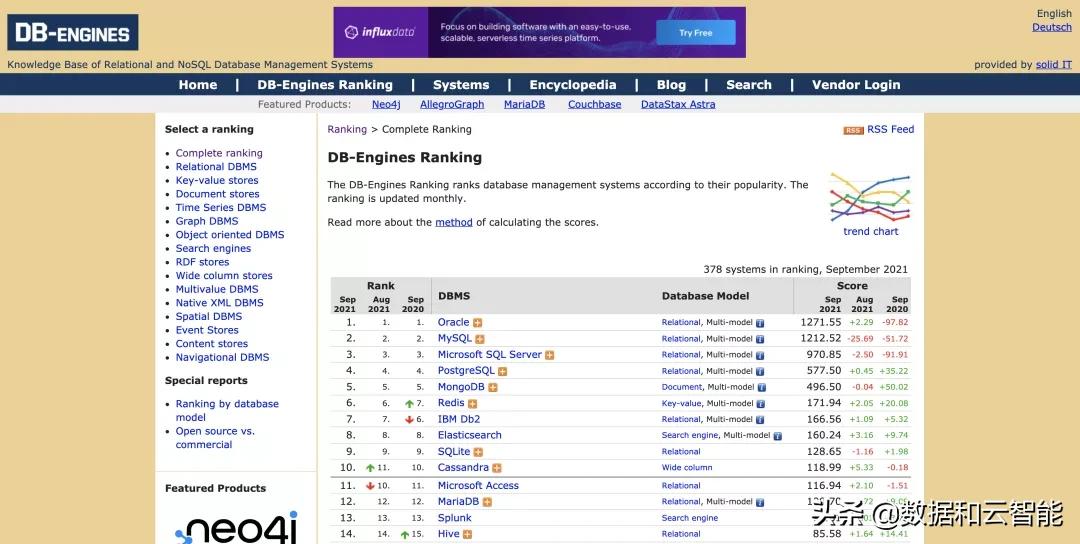 排行榜｜当 DB-Engines 遇见墨天轮国产数据库排行