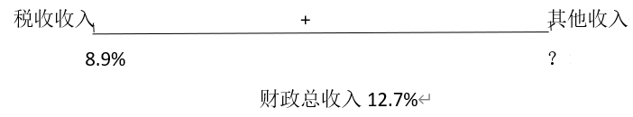 混合增长率线段法公式(2022年省公务员考试行测备考干货之攻克资料分析难关混合增长率)