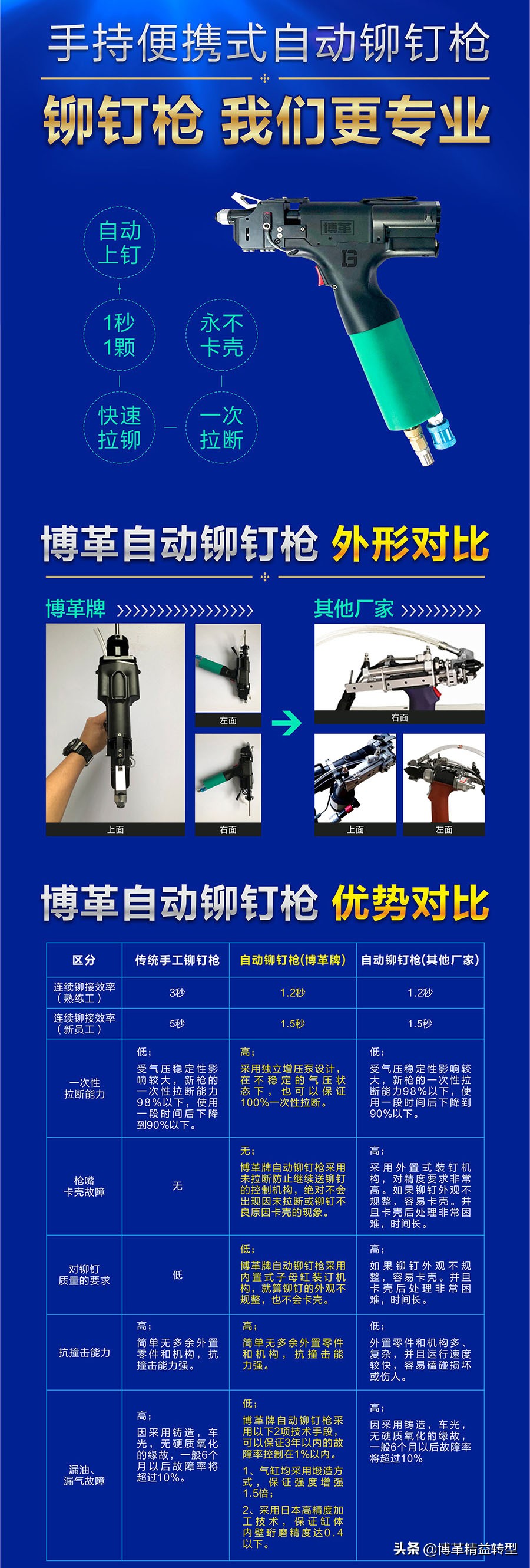 博革自动铆钉枪，拉铆行业降本增效的首选产品