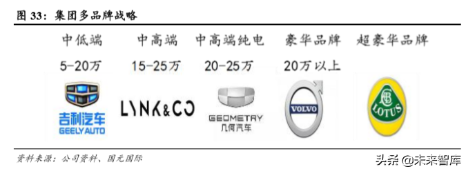 吉利汽车深度解析：自主龙头强者恒强