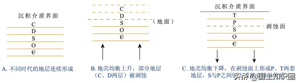 30个经典知识点，让你了解断层、褶皱、节理