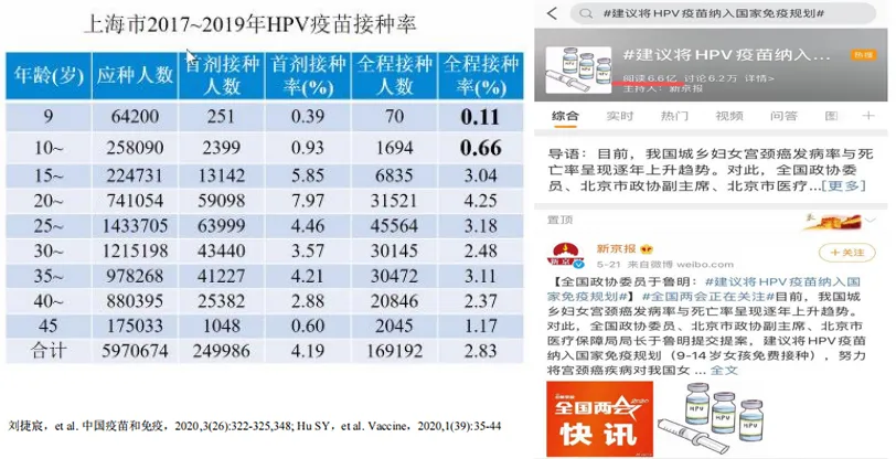 派特灵生物分享《全球和中国HPV感染性疾病的现状和负担》