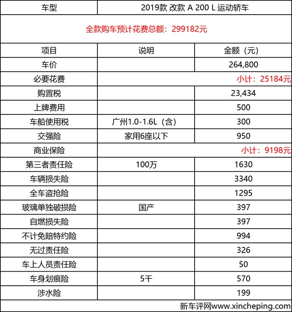 奔驰A200L超深度车评：浓墨重彩解剖奔驰小弟，有啥发现？