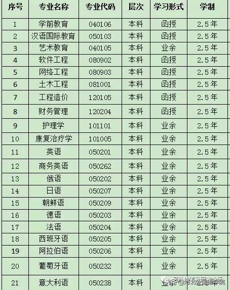 成考生,2018年河北省成人高校招生录取工作日程安排出炉