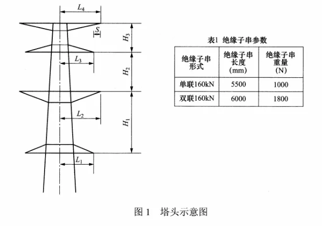 导线不同步摆动的条件要求的上相导线的横担长度（注电案例1520）