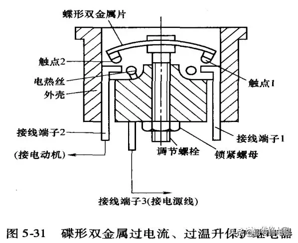 电冰箱制冷系统常见部件介绍