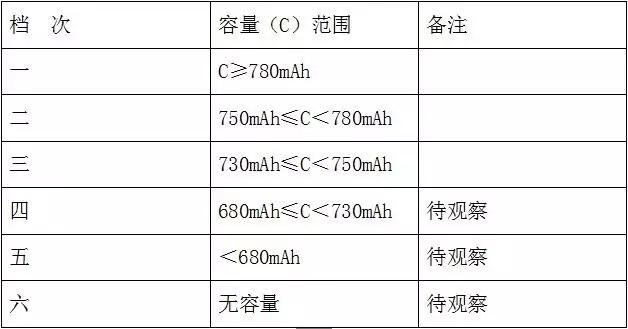 干货 | 锂离子电池的的原理、配方和工艺流程