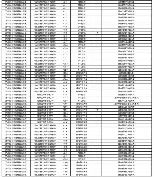 湖南2021年普高招生本科提前批非军事院校征集志愿国家任务计划