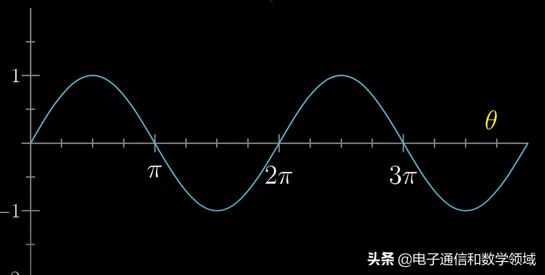 sin60等于多少三角函数知识点总结