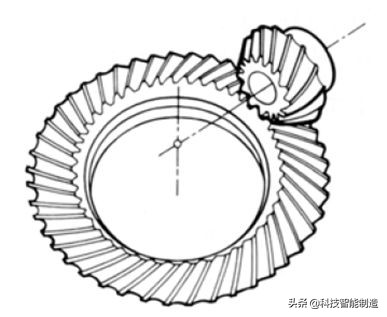 機械設計基礎知識，齒輪的由來，齒輪的分類和齒輪參數設計