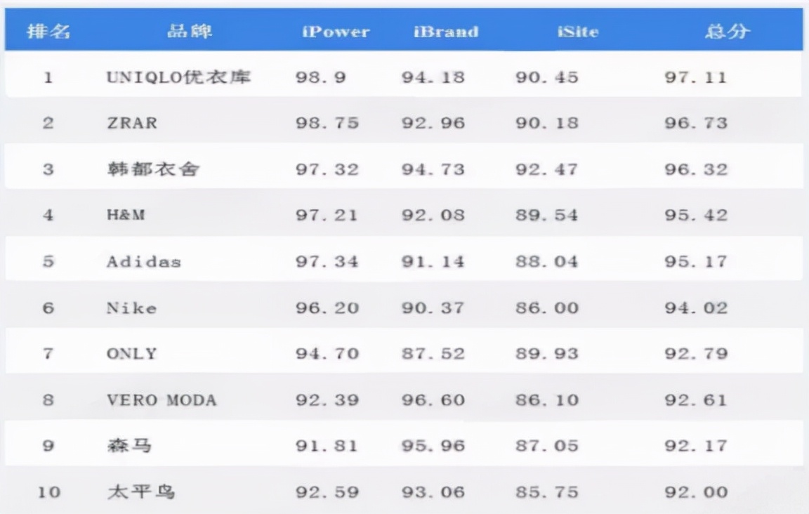 一文拆解Charles&Keith的发展历程：学生和白领为什么都爱小ck?