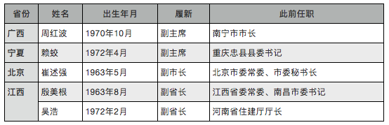 全国首位“70后”省会城市市长，任职超8年后换岗