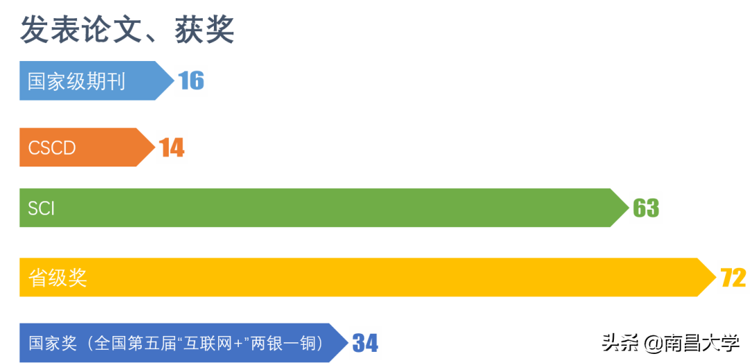我们的2019 | 走进生命科学学院、玛丽女王学院、管理学院、基础医学院、工会、保卫处