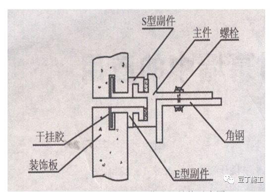 分享 | 这8种装饰装修工程施工技术你必须要知道