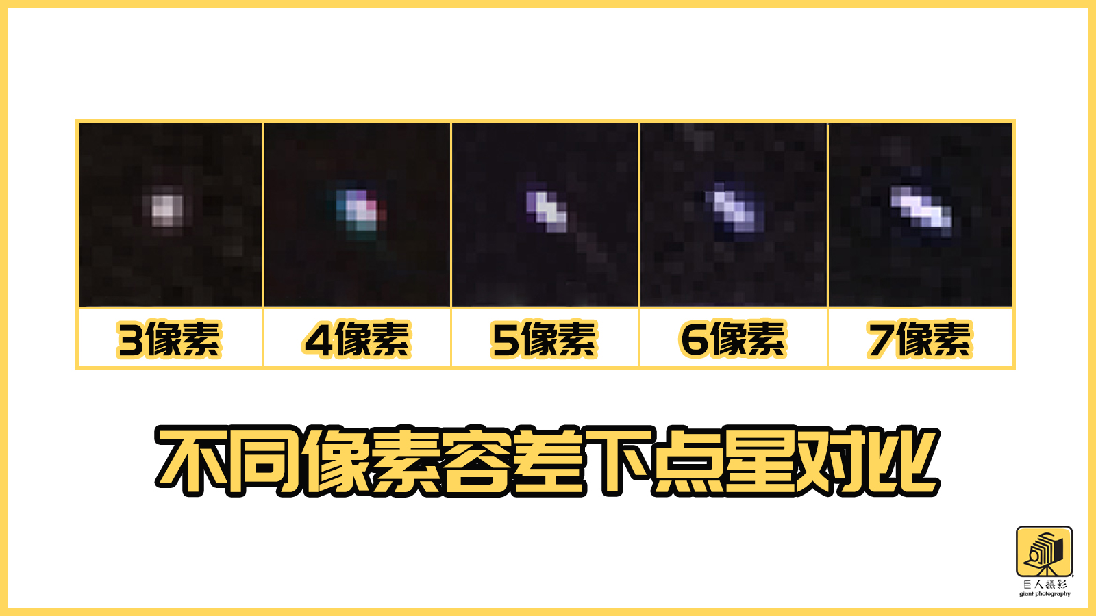 NPF规则：拍摄星空仅需一条公式，即可高精度测量最长曝光时间