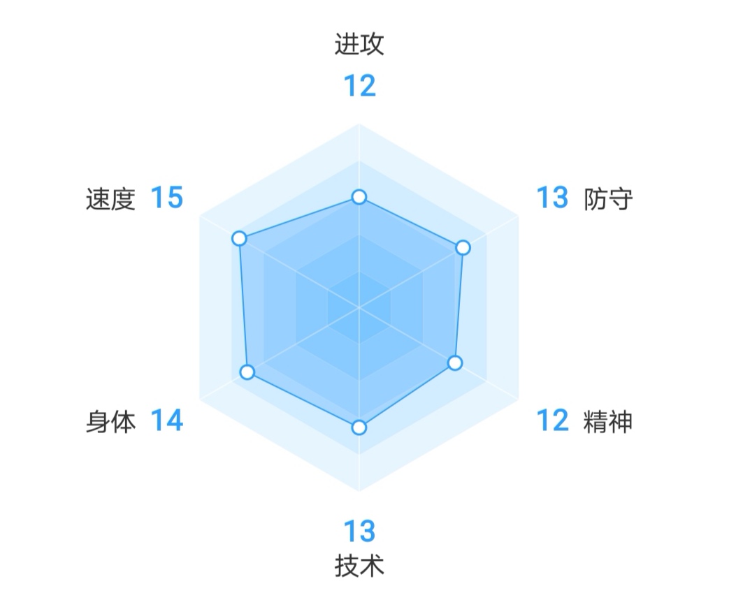 特奥埃尔南德斯号码(浅析：大巴黎为何热衷于追逐特奥-埃尔南德斯)