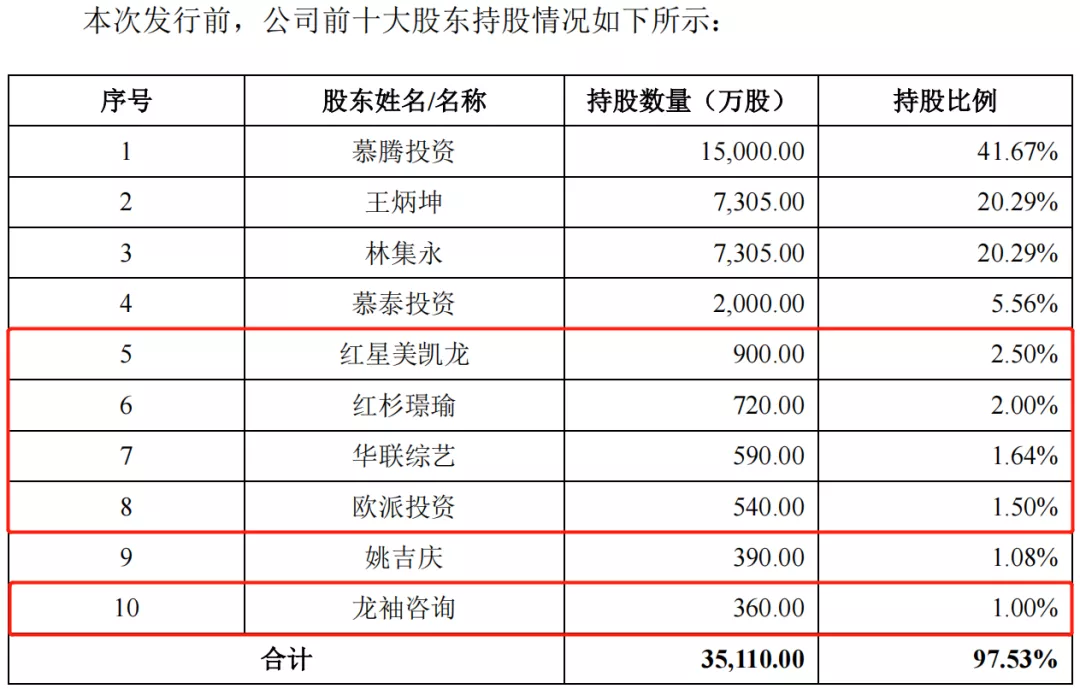 慕思招聘（慕思股份IPO）