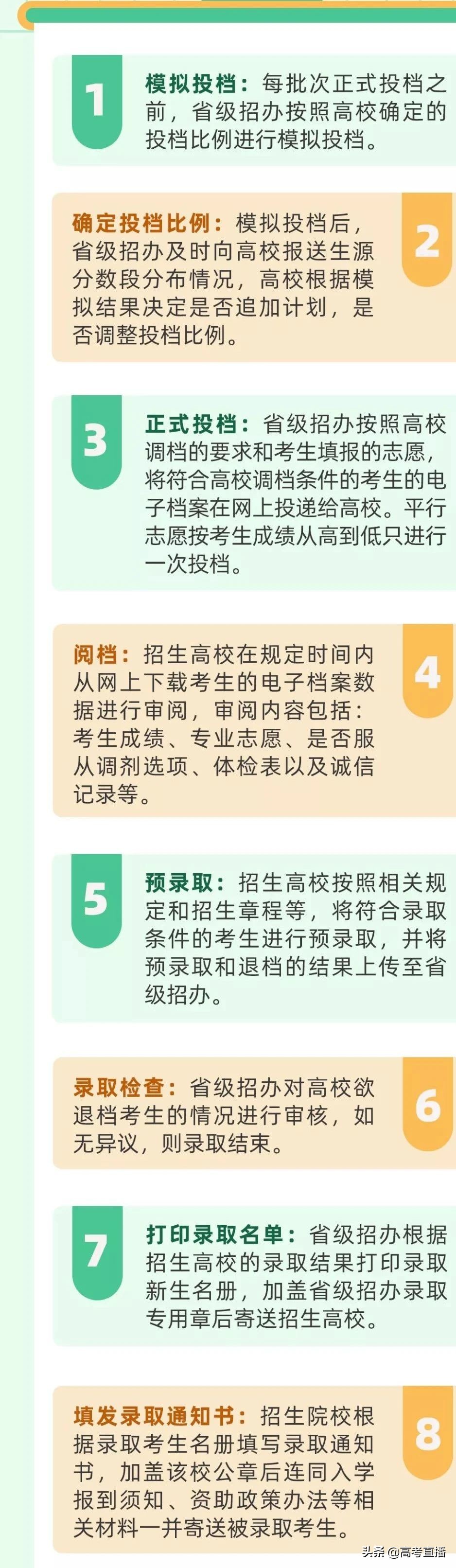 今年高考本科有补录么？会降多少分？