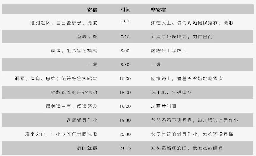 远恒佳、德普、巴蜀常春藤，谁能领衔精英教育？