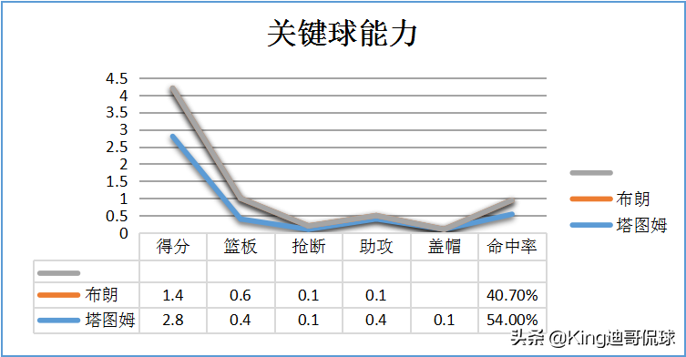 杰伦布朗身高体重(人物｜双星中被掩盖着的新核，绿军的复兴之光：杰伦布朗)