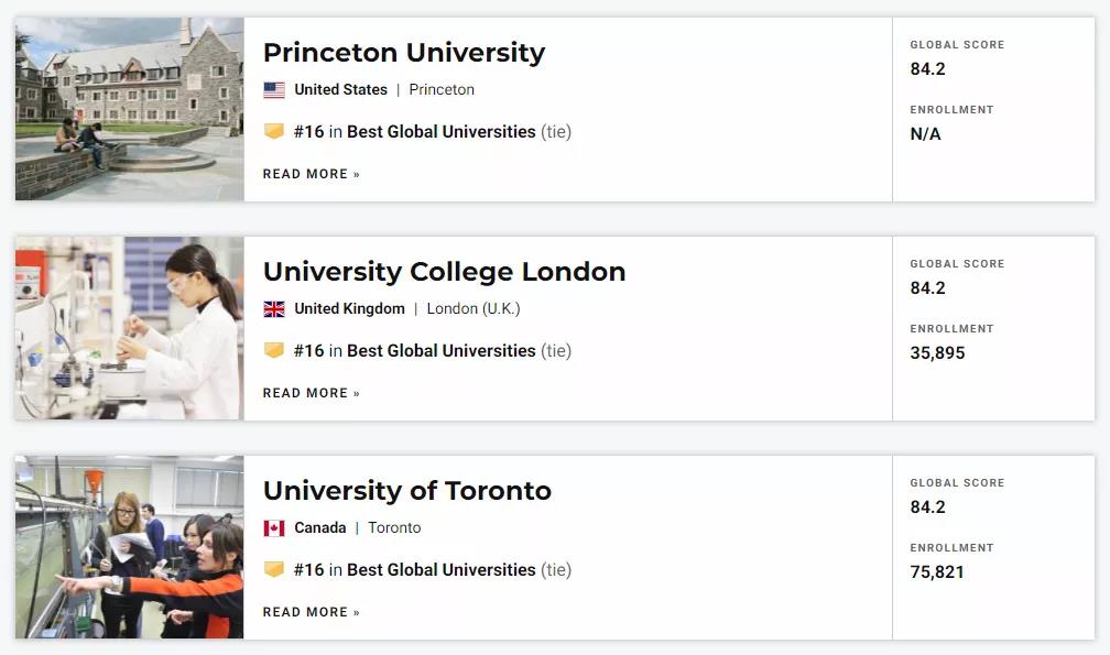 盘点加拿大高就业率大学，全球最佳大学排行榜 多大排名16名