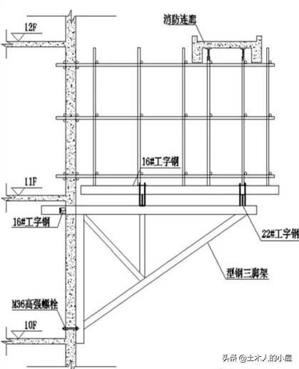 高空、大跨度、悬挑连廊施工工法