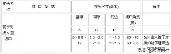 某超高层空调水系统施工方案（文字版）