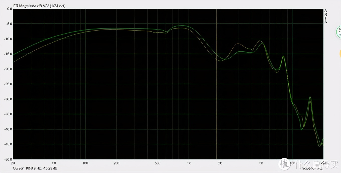 51款平头塞耳机频响曲线测试及收藏指南：森海、爱华、AKG等