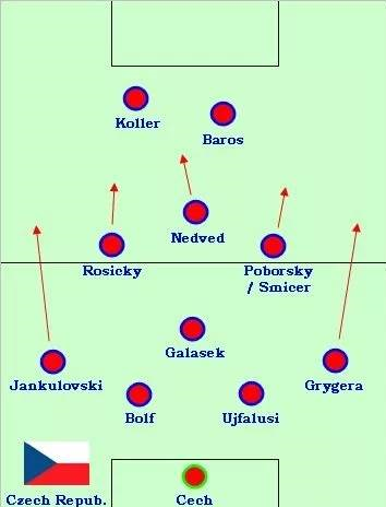 内德维德泪洒世界杯（英超“戴帽”次数最多的男人，有他在的地方就有“叹息之墙”）