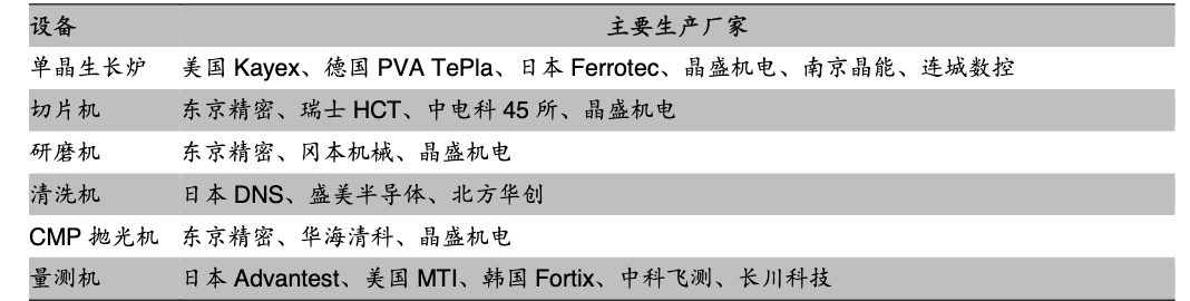 半导体芯片全景深度解析