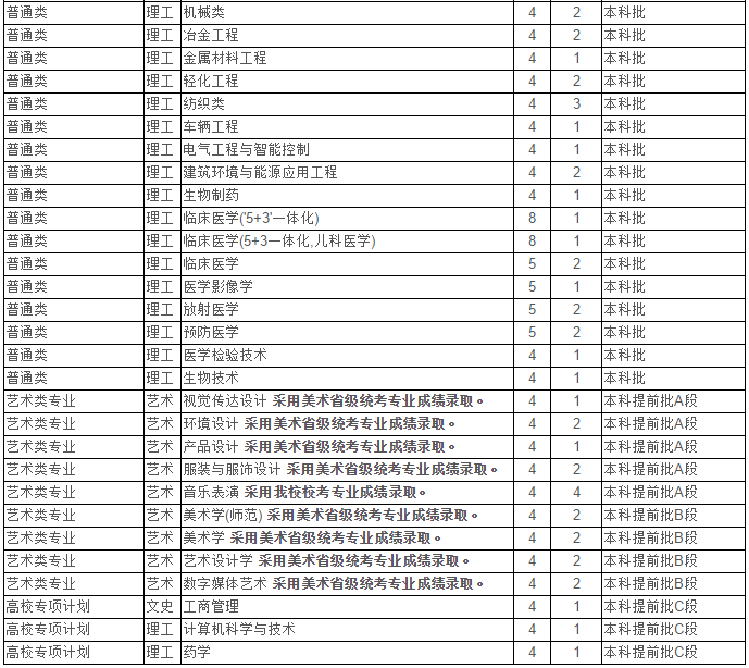 最新！2020江苏省高考成绩重磅公布！内附苏州大学2019年录取分数线！
