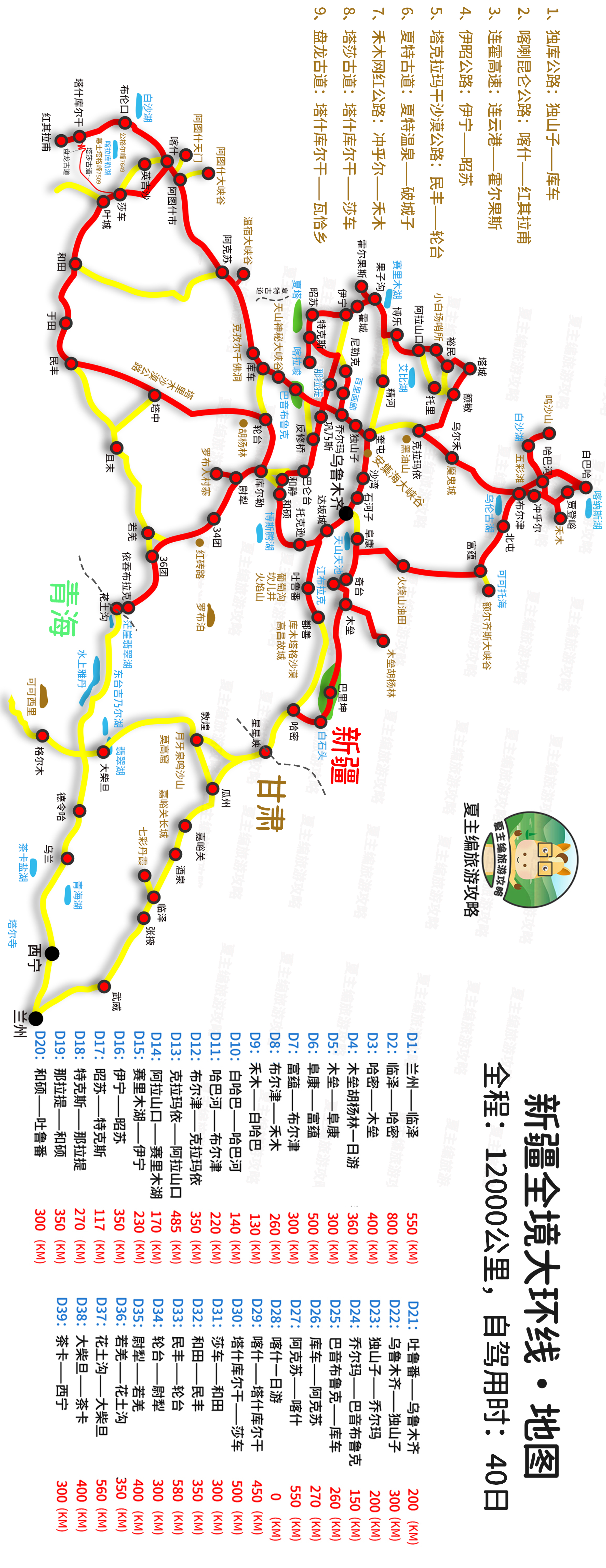 新疆自驾游《开销清单》：上海、广东、北京出发，都需要多少钱？