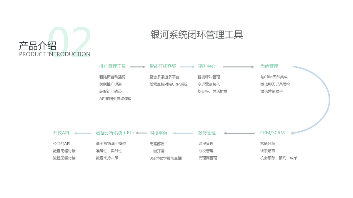 一款为教培机构提高50%效益节约30%成本的软件